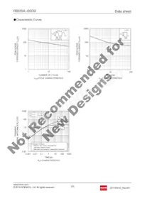 RB050L-60DDTE25 Datasheet Pagina 3