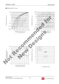 RB058L-40DDTE25 Datasheet Page 2