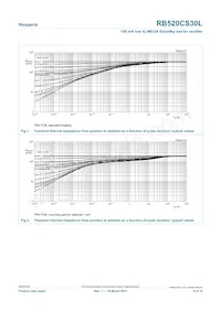 RB520CS30L Datasheet Page 4