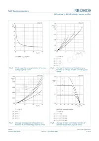 RB520S30YL Datasheet Page 7