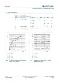 RB521CS30L Datasheet Page 5