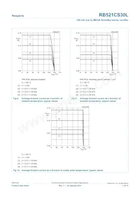 RB521CS30L Datasheet Page 7