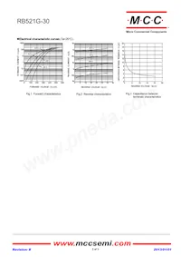 RB521G-30-TP Datasheet Page 2