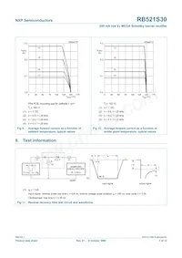 RB521S30 Datasheet Page 8