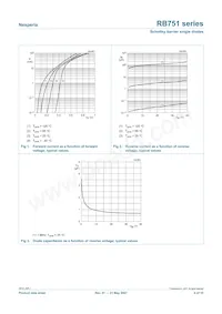 RB751S40 Datasheet Page 4