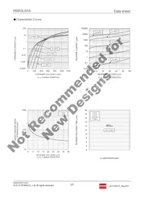 RBR3L60ATE25 Datasheet Page 2