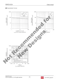 RBR3L60ATE25 Datasheet Page 3