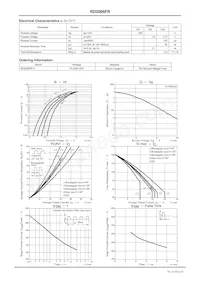 RD2006FR-H Datasheet Page 2