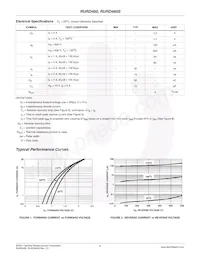 RURD460S9A Datasheet Page 3