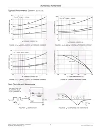 RURD460S9A Datasheet Page 4