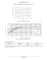 RURD660S9A-F085P Datasheet Page 4