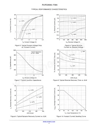 RURG8060-F085 Datasheet Pagina 4