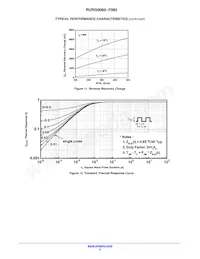 RURG8060-F085 데이터 시트 페이지 5