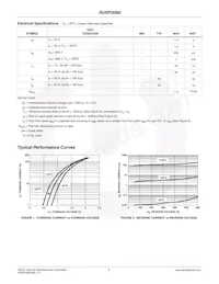 RURP3060 Datasheet Page 3