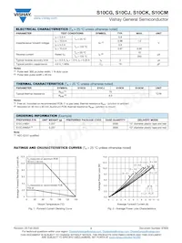 S10CKHM3/I Datasheet Page 2