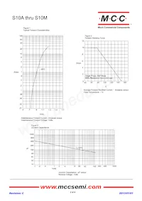 S10D-TP Datasheet Page 2