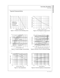 S310 Datasheet Pagina 2