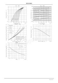 SB1003M3-TL-W Datasheet Page 3