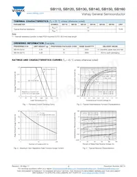 SB160-E3/53 Datasheet Page 2