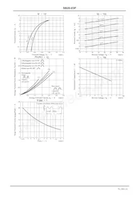 SB20-03P-TD-E Datasheet Pagina 3