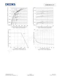 SDM02M30CLP3-7B Datasheet Page 3