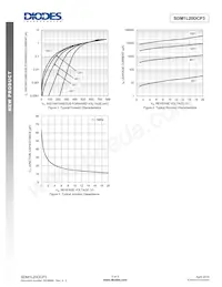SDM1L20DCP3-7 Datasheet Page 3