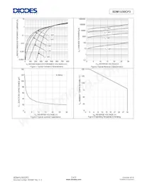 SDM1U30CP3-7 Datenblatt Seite 3