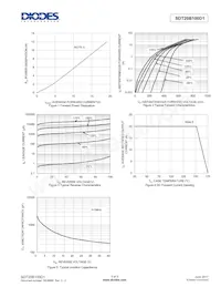 SDT20B100D1-13 Datasheet Page 3