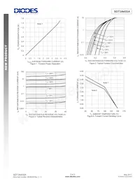 SDT3A45SA-13 Datasheet Pagina 3