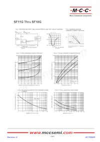 SF16G-TP Datasheet Page 2