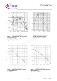 SGB10N60AATMA1 Datasheet Page 4