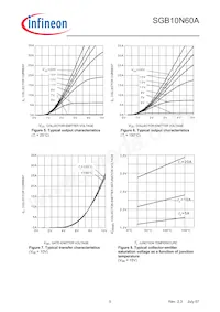 SGB10N60AATMA1 Datasheet Pagina 5