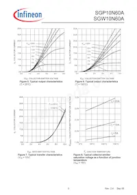 SGW10N60AFKSA1 Datasheet Page 5