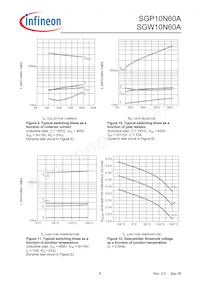 SGW10N60AFKSA1 Datasheet Page 6