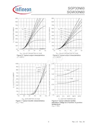 SGW30N60FKSA1 Datasheet Pagina 5