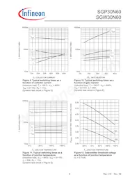 SGW30N60FKSA1 Datasheet Pagina 6