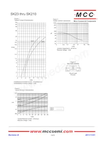 SK28-TP Datasheet Page 3