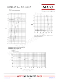 SK33A-LTP Datasheet Page 2