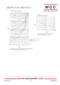 SK33A-LTP Datasheet Page 3