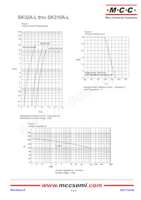 SK345A-LTP-HF Datasheet Page 2