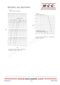 SK345AFL-TP-HF Datasheet Page 2