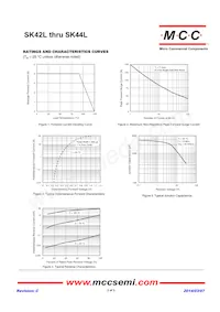 SK42L-TP Datasheet Page 2