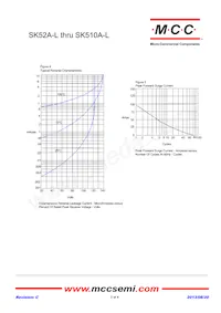 SK510A-LTP Datasheet Page 3