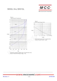 SK58L-TP Datasheet Page 3