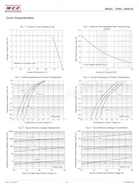 SK64L-TP Datasheet Page 2