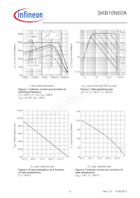 SKB10N60AATMA1 Datasheet Page 4