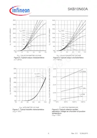 SKB10N60AATMA1 Datasheet Page 5