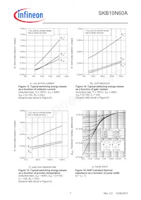 SKB10N60AATMA1 Datasheet Pagina 7