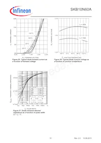 SKB10N60AATMA1 Datasheet Pagina 10