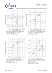 SKW15N120FKSA1 Datasheet Page 9